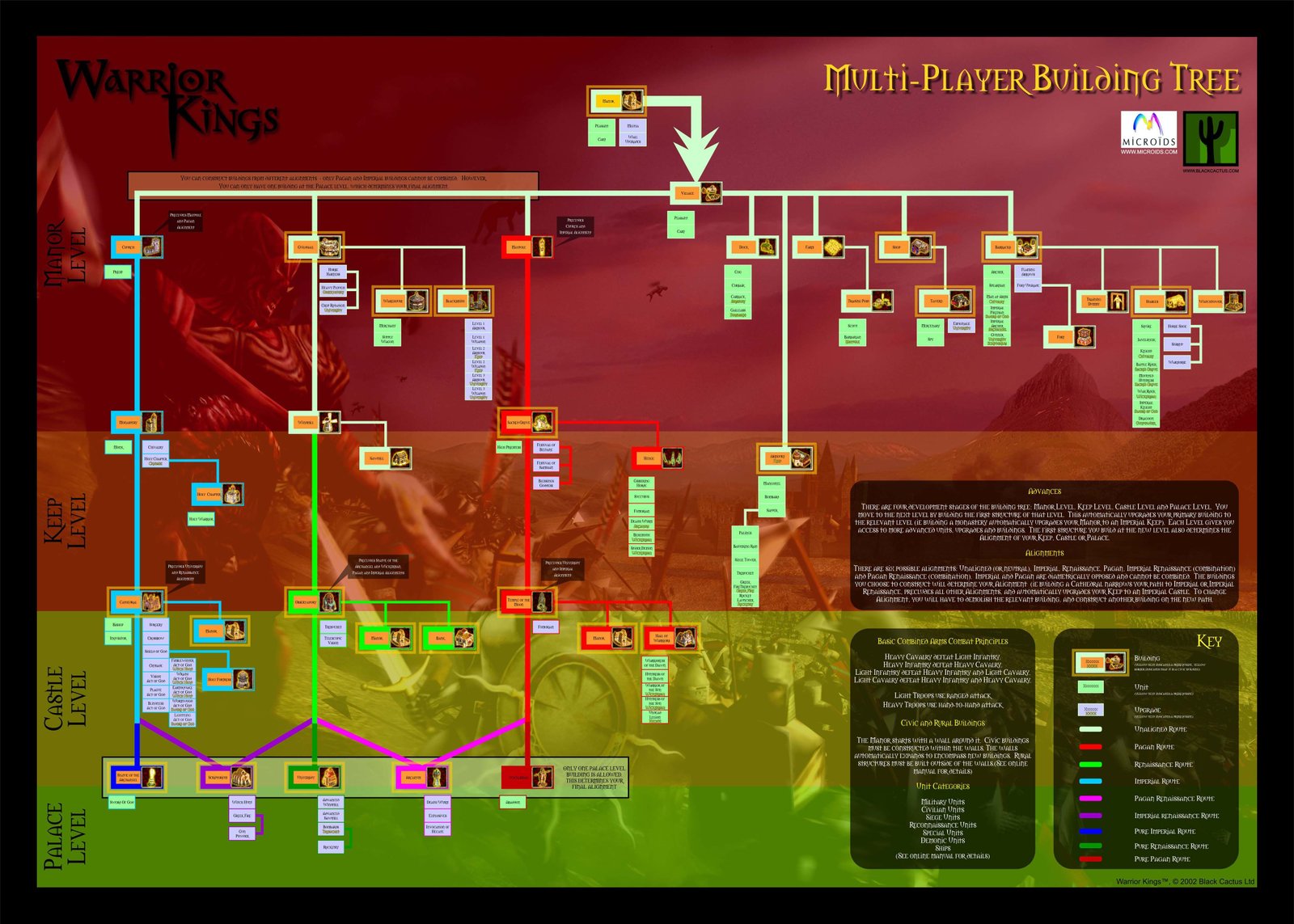 Warrior Kings Steam Key GLOBAL - Image 3